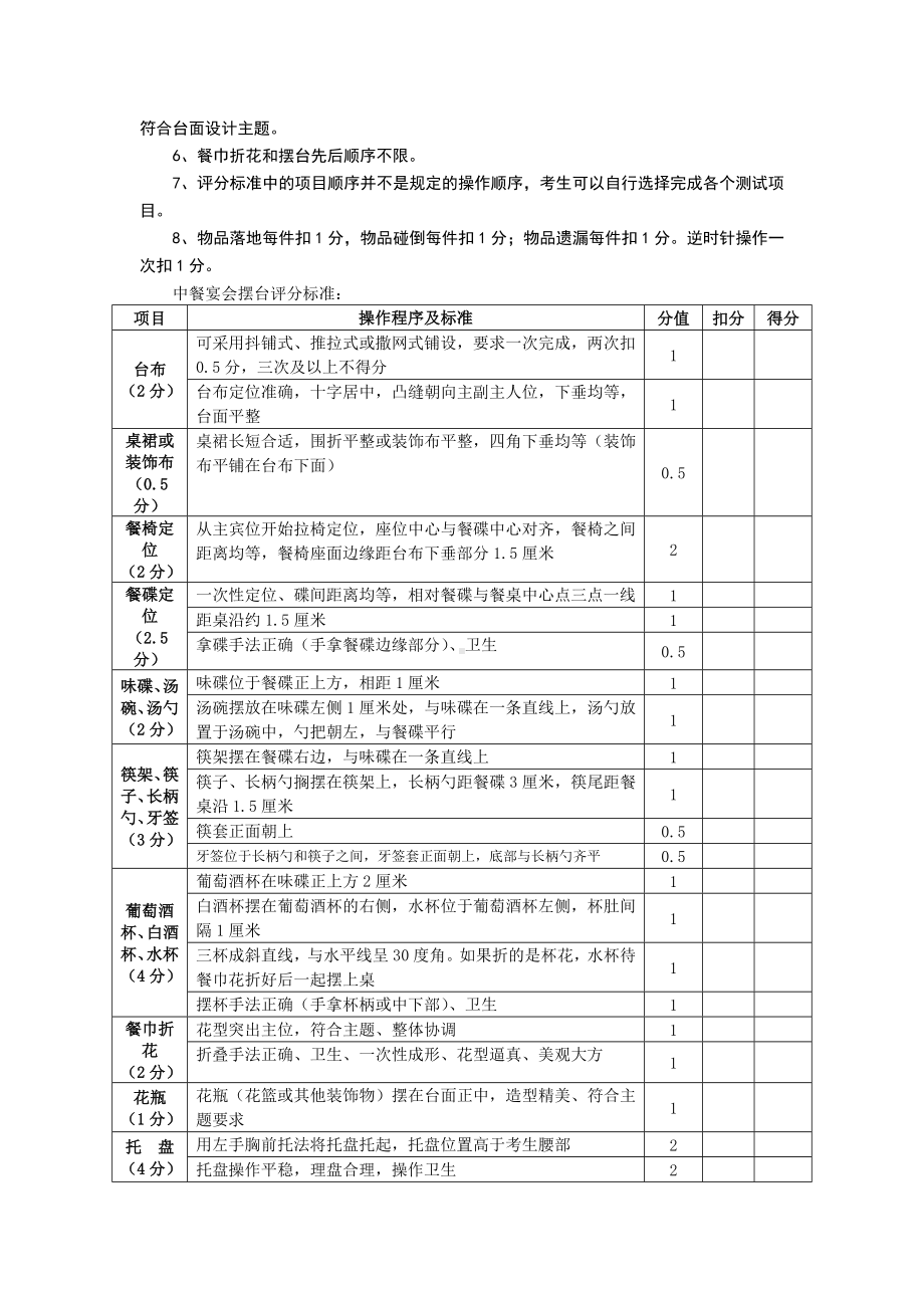 《餐饮服务与督导》各项目典型工作任务及评价标准2.docx_第2页