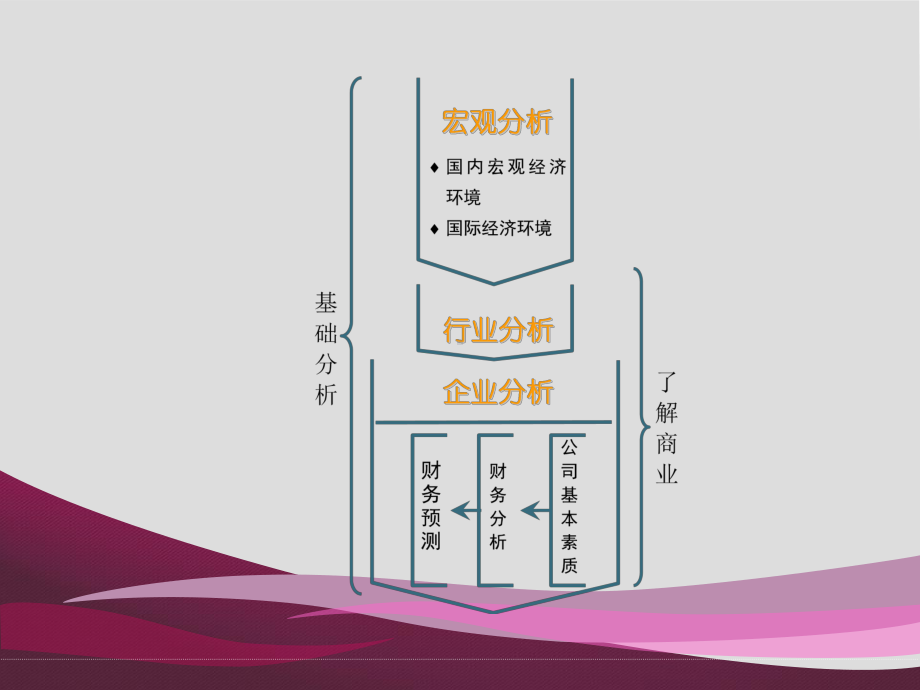 证券投资教学课件-第三讲-证券投资工具-债券.ppt_第2页