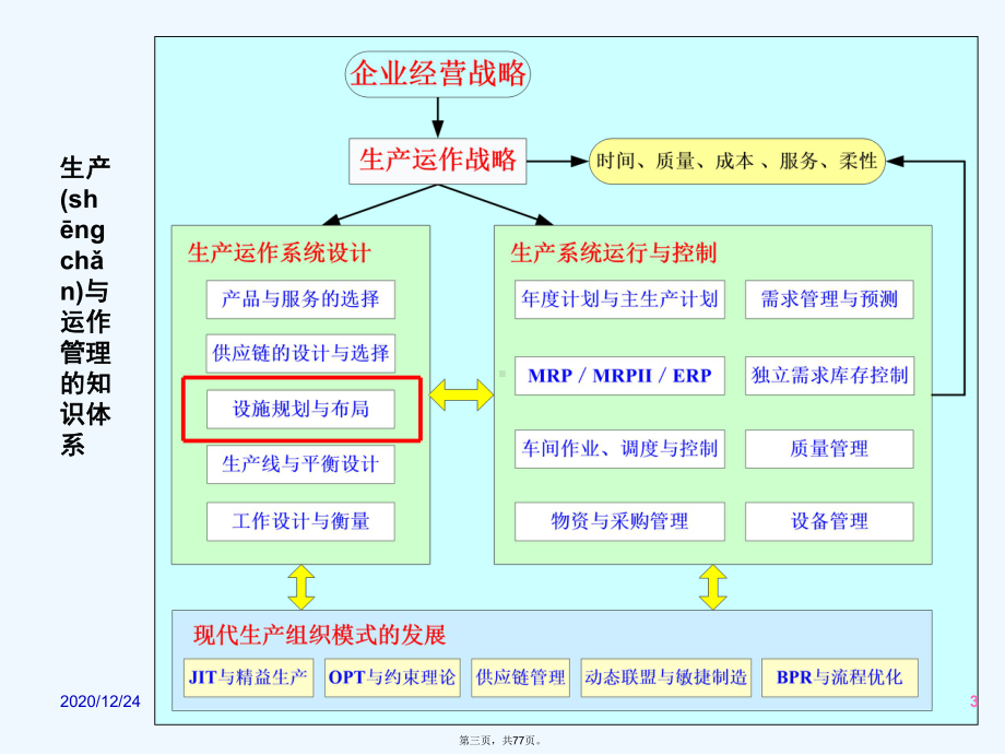 设施选址与布置课件.ppt_第3页