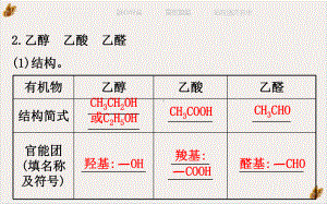 食品中的有机化合物人工合成有机化合物课件.pptx