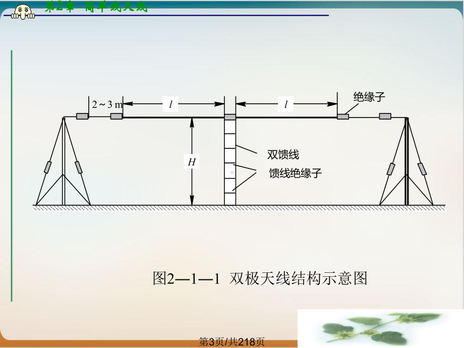 简单线天线课件.pptx_第2页