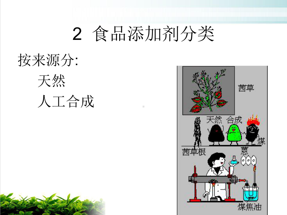 食品添加剂的检验教学课件.ppt_第3页