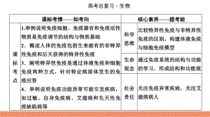 2022届新高考生物人教版一轮复习课件：第8单元-第4讲-免疫调节.pptx