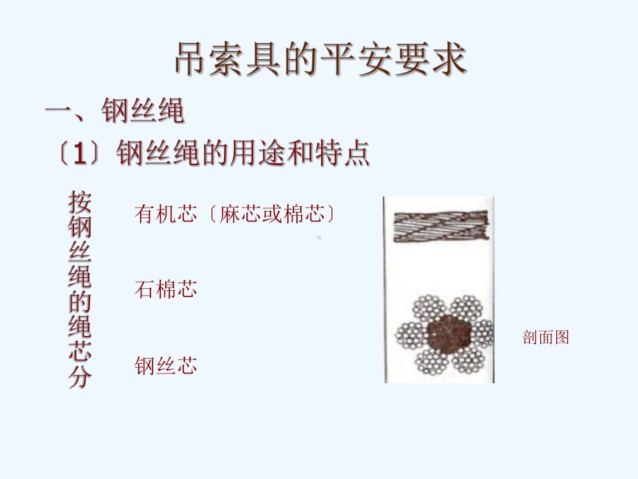 常用起重吊索具和设备的安全使用规范课件.ppt_第3页