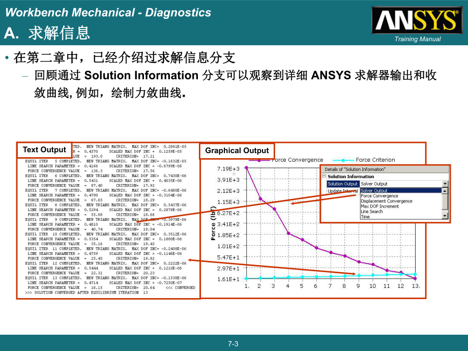 09-ANSYS130-Workbench-结构非线性培训-错误诊断课件.pptx_第3页