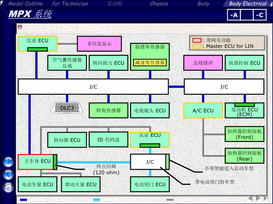 汽车中的MPX多路通信系统课件精美版.pptx_第1页