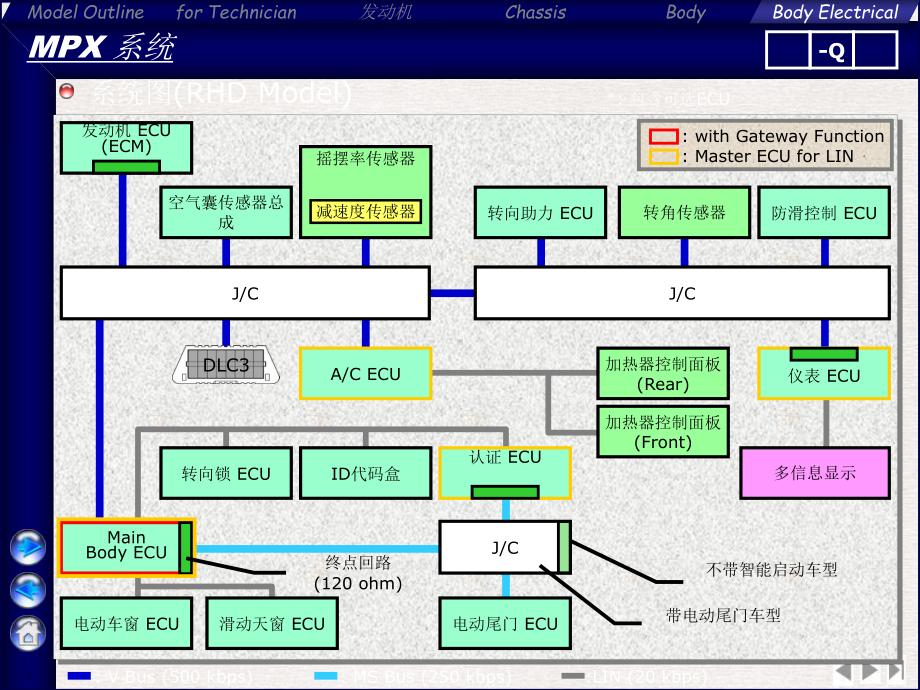 汽车中的MPX多路通信系统课件精美版.pptx_第2页