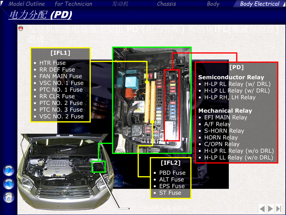 汽车中的MPX多路通信系统课件精美版.pptx_第3页