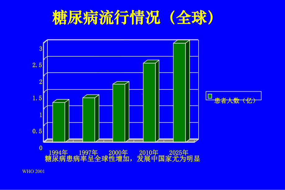 2型糖尿病流行病学病因及发病机理课件.ppt_第3页