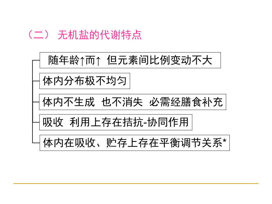 食品营养学矿物质课件.ppt_第3页