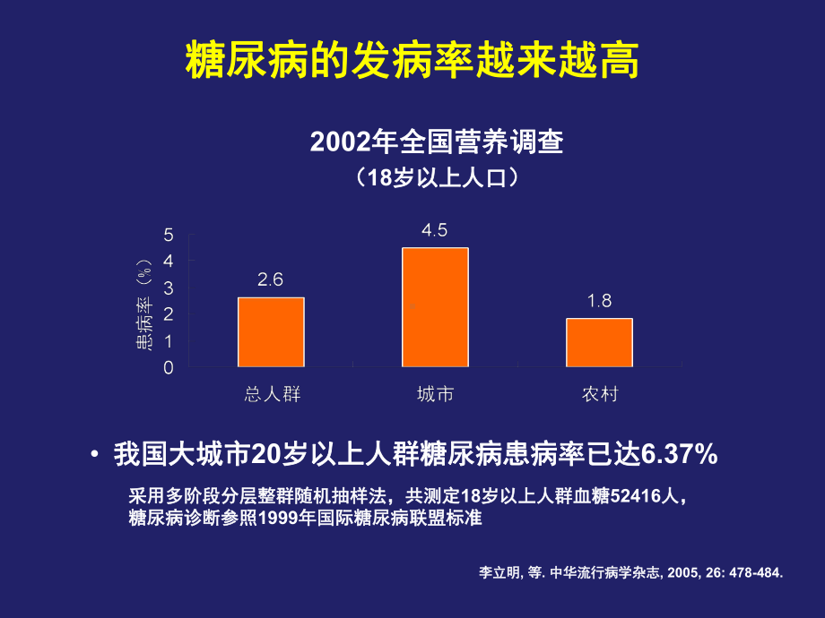 2型糖尿病药物干预策略课件.pptx_第2页