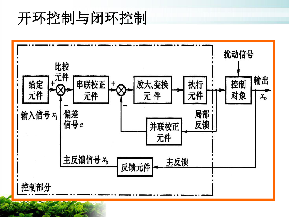 控制工程基础期末总复习优质课件.ppt_第2页