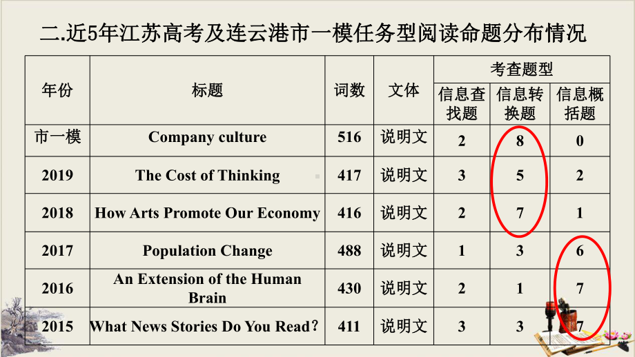 江苏高考任务型阅读指导课件.pptx_第3页