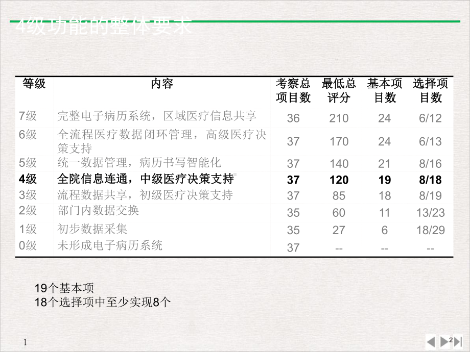 电子病历等级评审级解读优质推荐课件.pptx_第2页