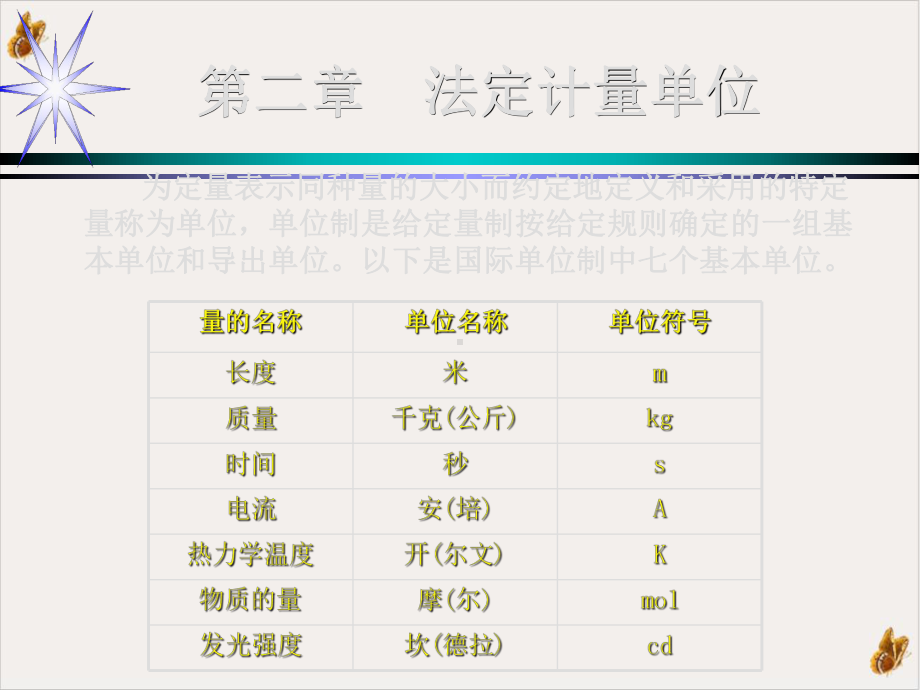 测量仪器管理和校准实用课件.pptx_第3页