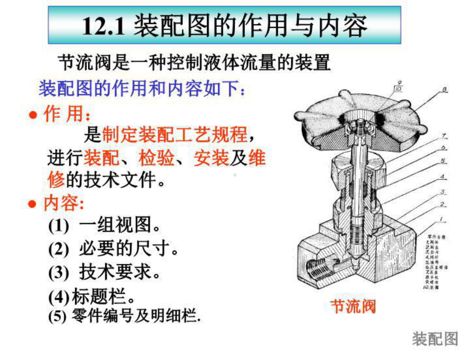 最新机制第十二章装配图教学课件.ppt_第3页