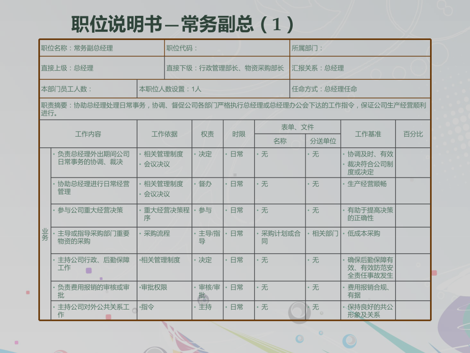 制造业有限公司职位说明书课件.ppt_第2页