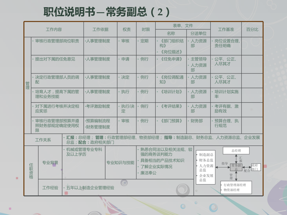 制造业有限公司职位说明书课件.ppt_第3页