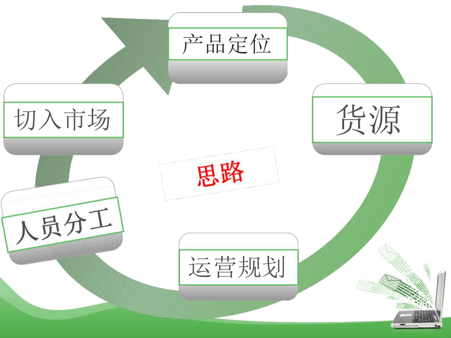 最详细的淘宝店铺运营方案课件.ppt_第2页