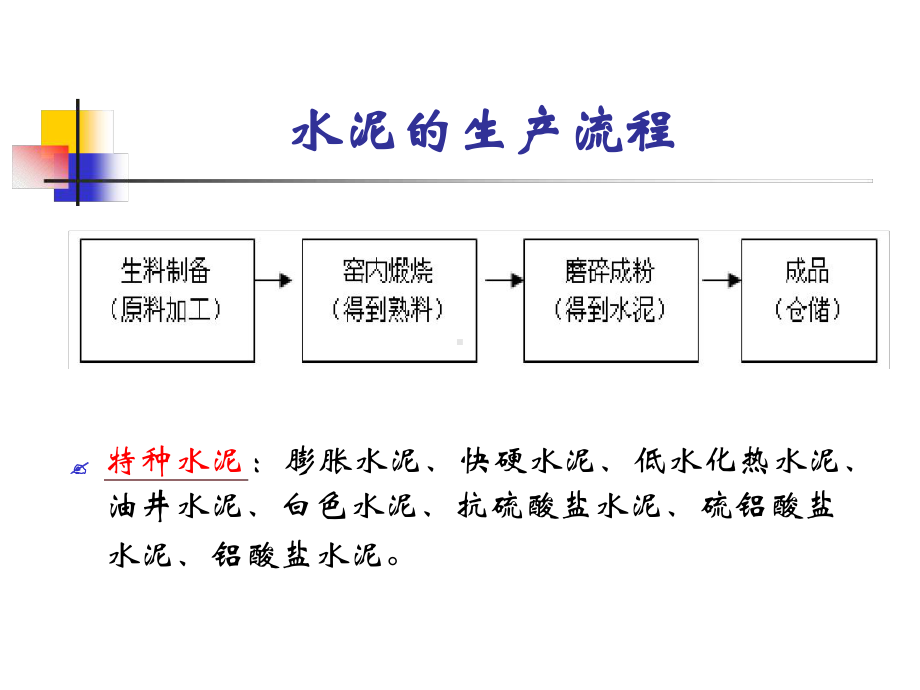 粉体在水泥领域的应用讲解课件.ppt_第3页