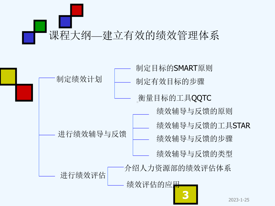 建立有效的绩效管理体系3课件.ppt_第3页