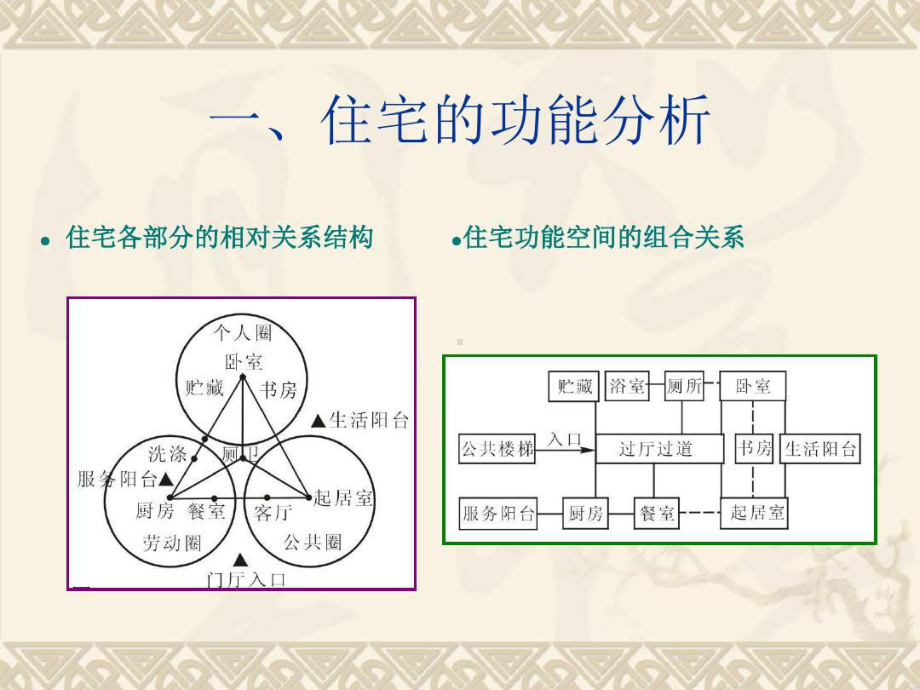 房屋建筑学课程设计单元式多层住宅设计课件.ppt_第2页