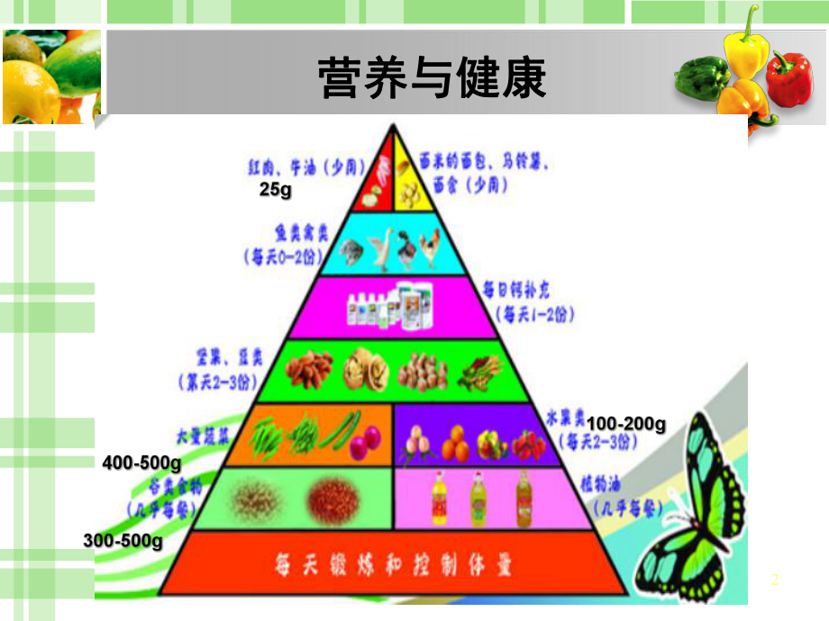 第三章-营养支持-课件.ppt_第2页