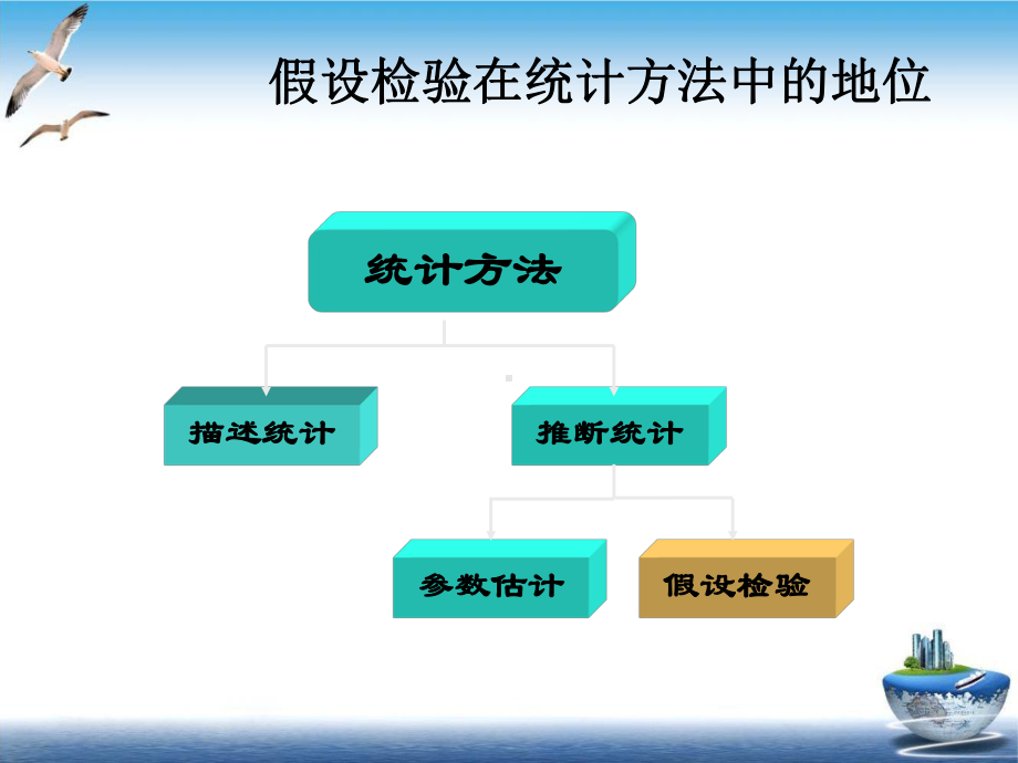 统计学假设检验示范课件.ppt_第3页