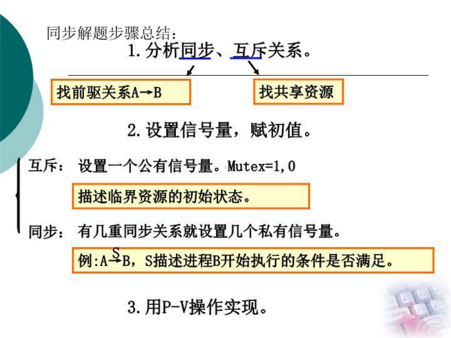 经典进程的同步问题课件.ppt_第2页