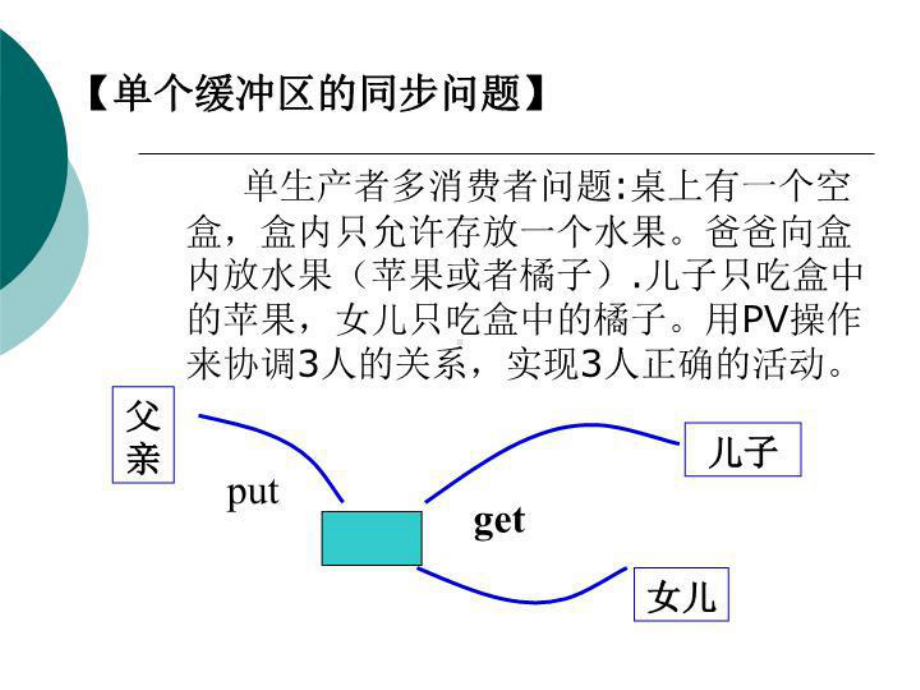 经典进程的同步问题课件.ppt_第3页