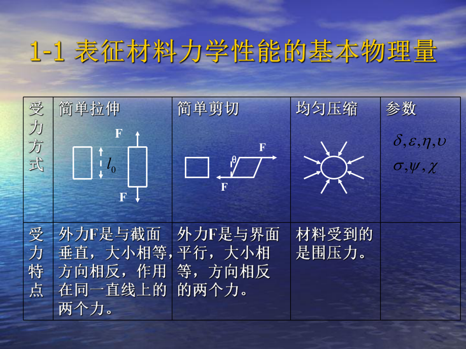 高聚物的力学性能上解析课件.ppt_第3页