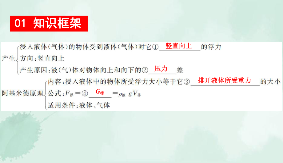 八年级物理下册第九章浮力与升力知识清单课件新版粤教沪版.ppt_第2页