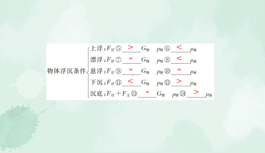 八年级物理下册第九章浮力与升力知识清单课件新版粤教沪版.ppt_第3页