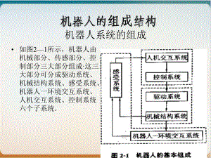 机器人的组成结构概述经典课件.ppt