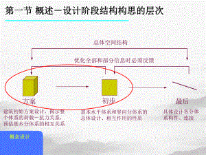 竖向分布体系的初步设计课件.pptx