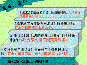 公路工程概预算教程课件.ppt