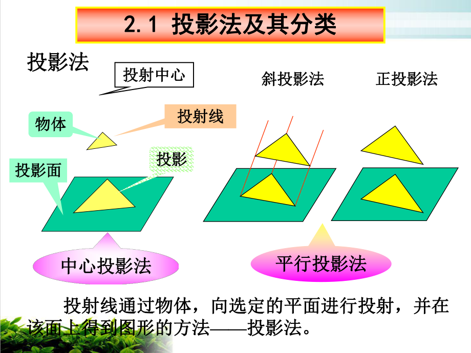 直线与投影面夹角的表示法培训课程课件.ppt_第3页