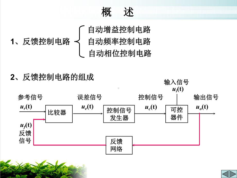 第八章反馈控制电路课件.ppt_第3页