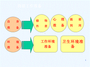 化妆基础知识(银行课件.ppt