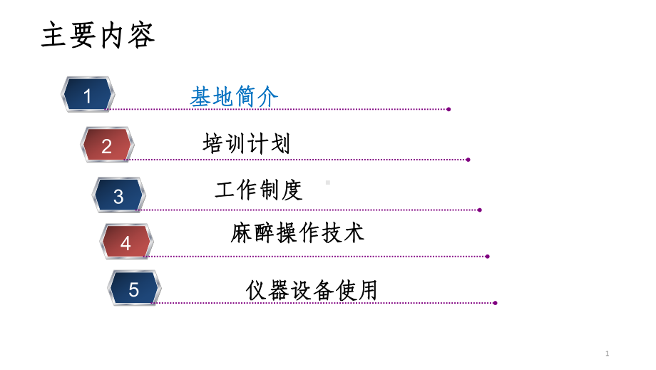 -麻醉科住院医师规范化培训基地入科教育课件.ppt_第2页