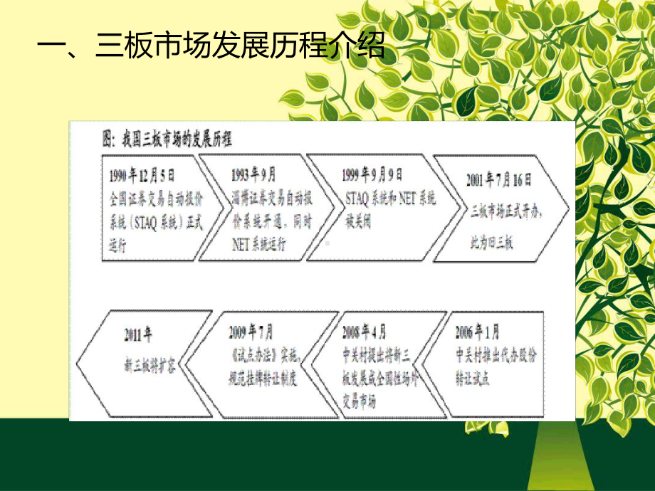 非上公司股份转让业务介绍课件.ppt_第3页