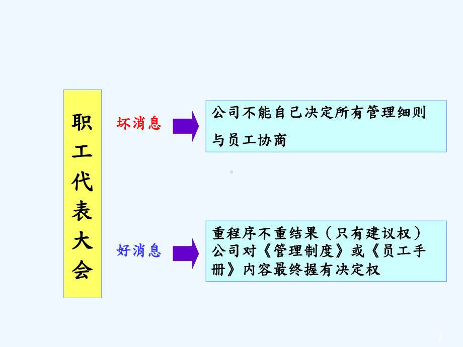 法律与财务角度分析劳动合同法课件.ppt_第2页