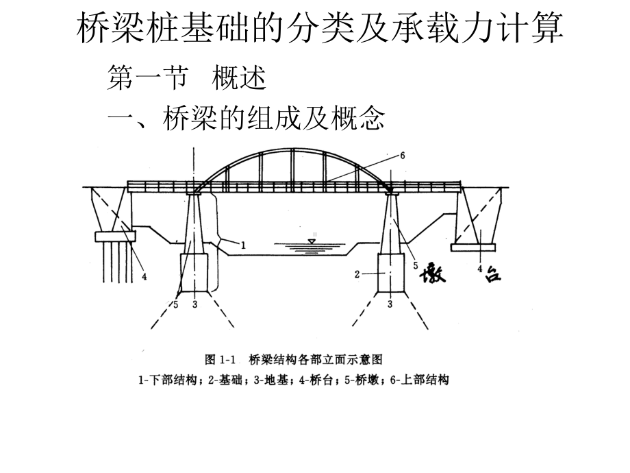 桥梁桩基础的分类及承载力计算课件.ppt_第1页