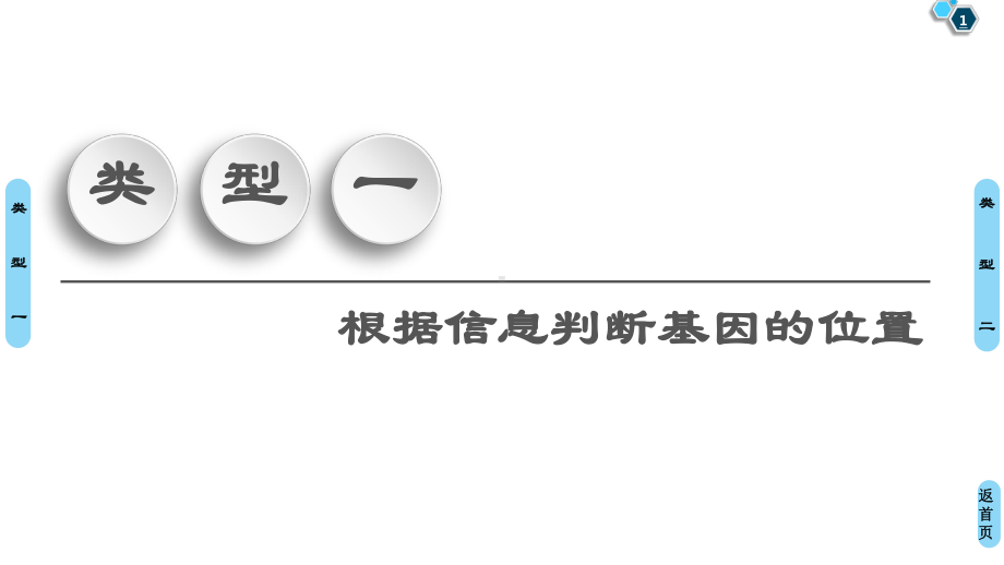 2021版新高考生物培优大一轮复习课件：必修2-第5单元-素养加强课5-基因在染色体上位置的判断与探.ppt_第1页