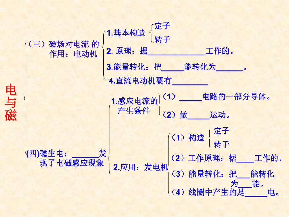 (人教版)初中物理电与磁优秀1课件.ppt_第3页