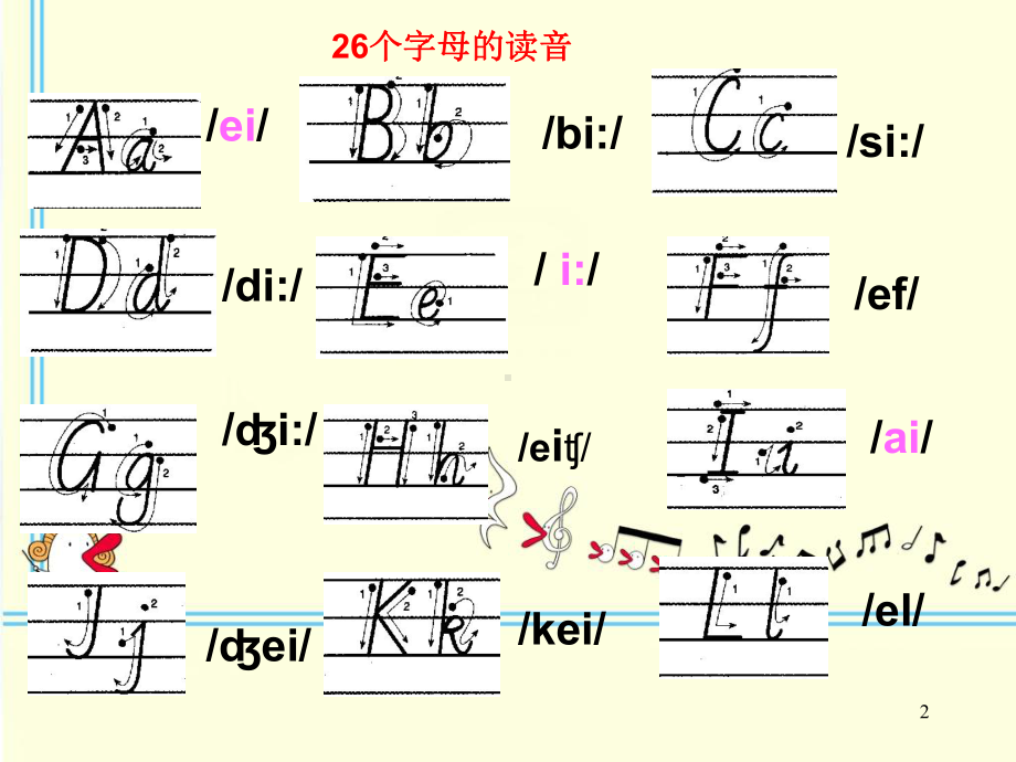 26个英语字母读音(课堂)课件.ppt_第2页