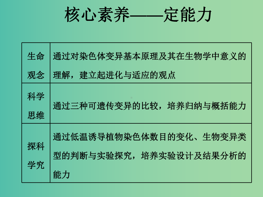 (通用版)202x版高考生物一轮复习-第七单元-第二讲-染色体变异与生物育种课件.ppt_第3页