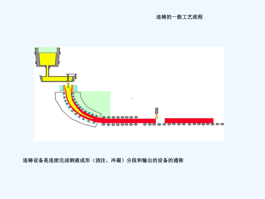 连铸设备基础知识资料课件.ppt_第2页