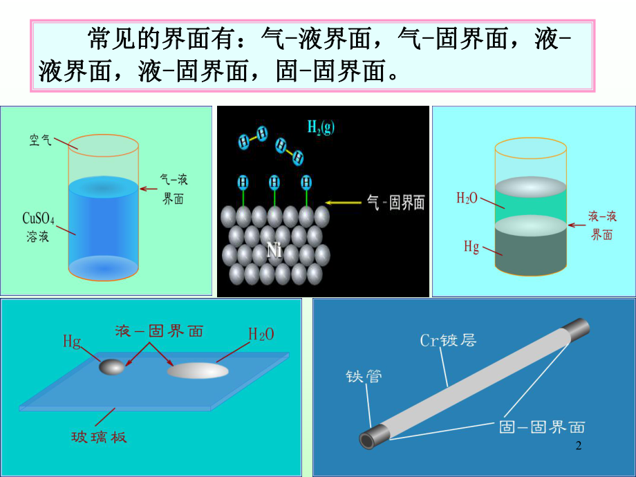 表面活性剂概述1课件.pptx_第2页