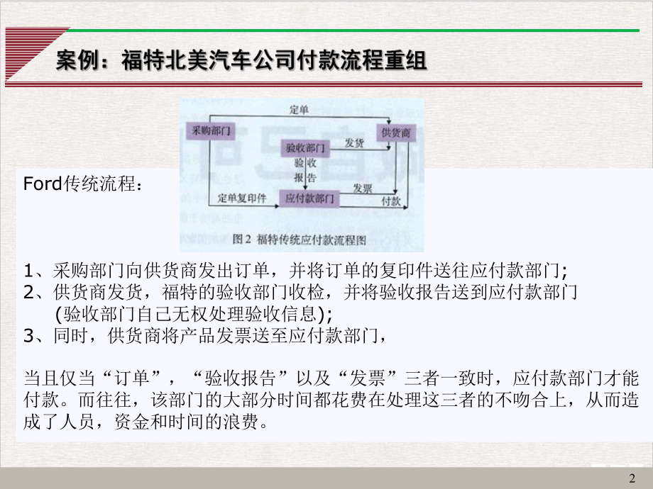 流程管理可能是最好的流程管理教材课件.ppt_第2页